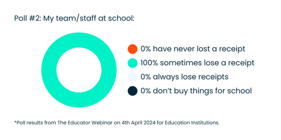 Budgetly x The Educator Webinar - 4 April 2024 [Blog] - Graph 1 (2)