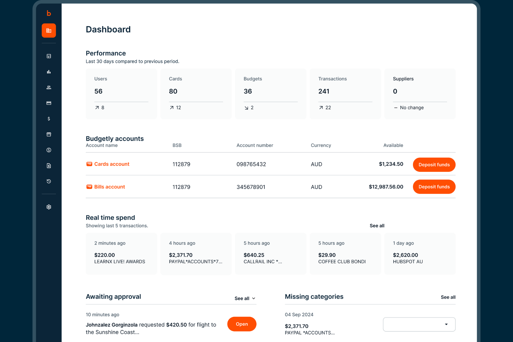 Budgetly Dashboard Budgetly Dashboard