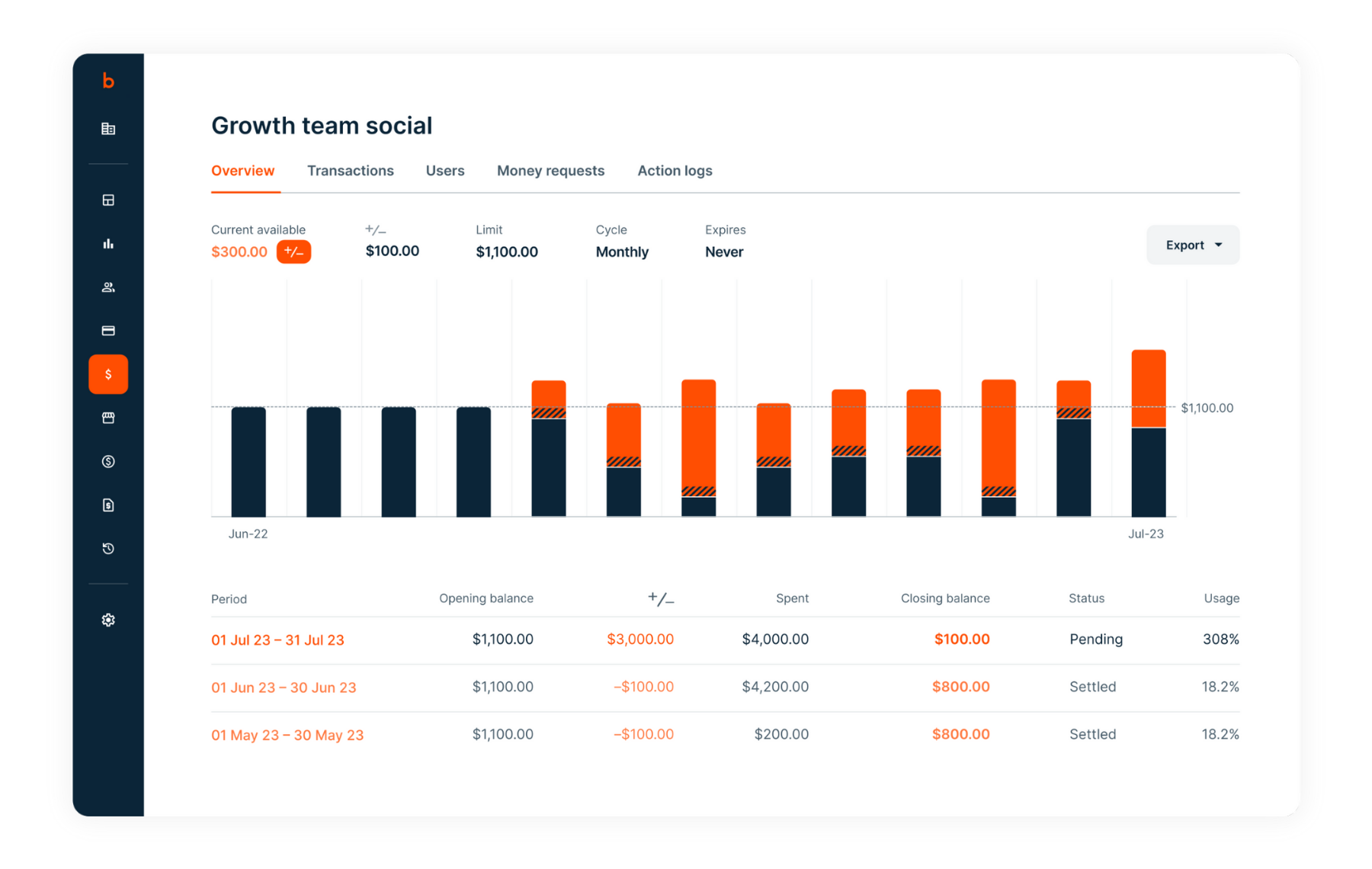 Shape the future of Budgetly Shape the future of Budgetly
