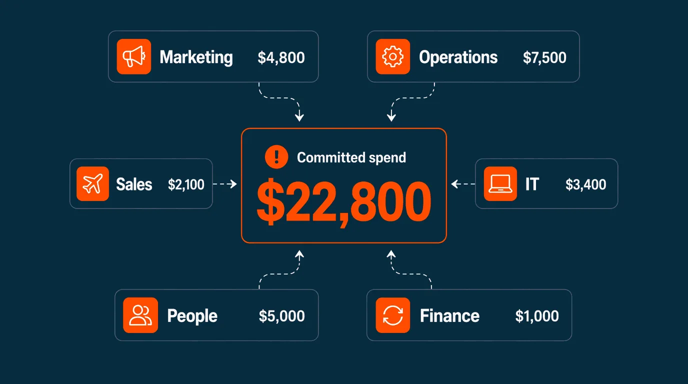Your bank balance tells you what already happened. Your budget should tell you what's about to.