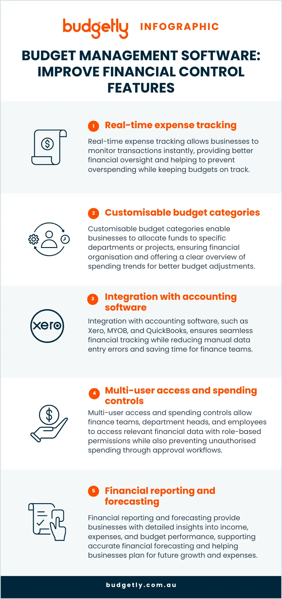 Blog-Infographic-Budget management software Improve financial control