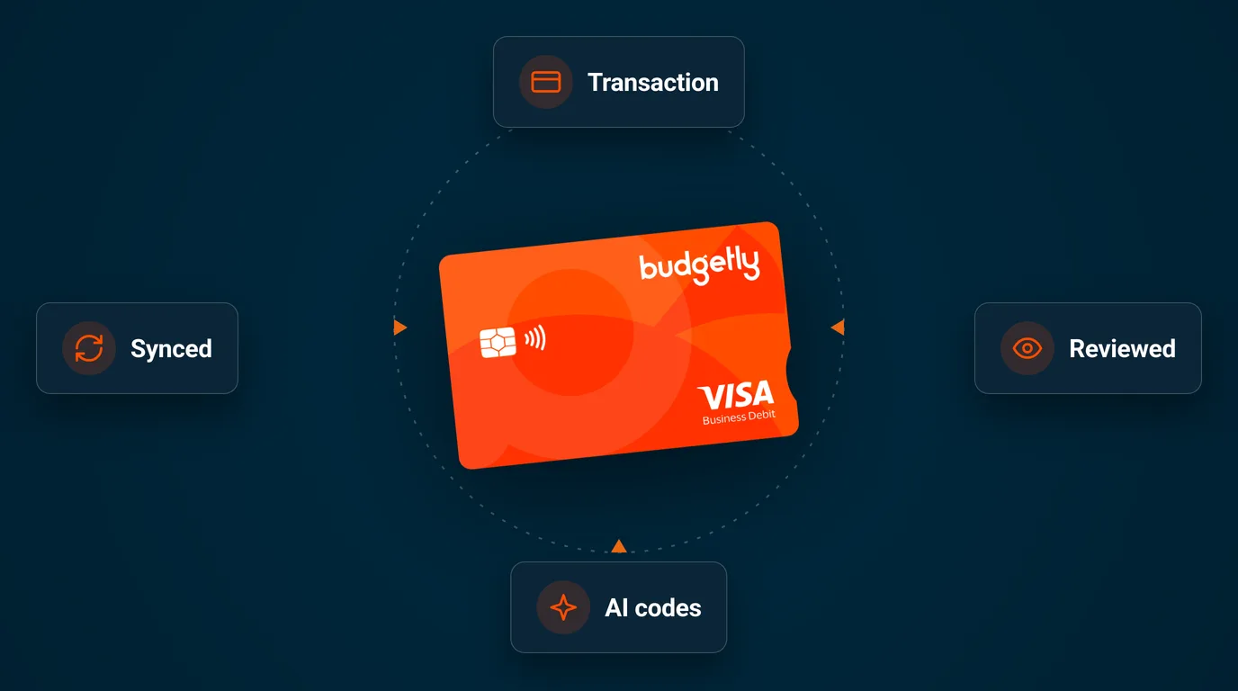 Building an AI spend control loop before the bill surprises you