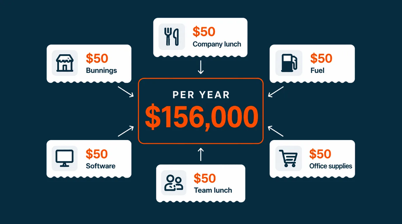 Small spend is where margin quietly disappears