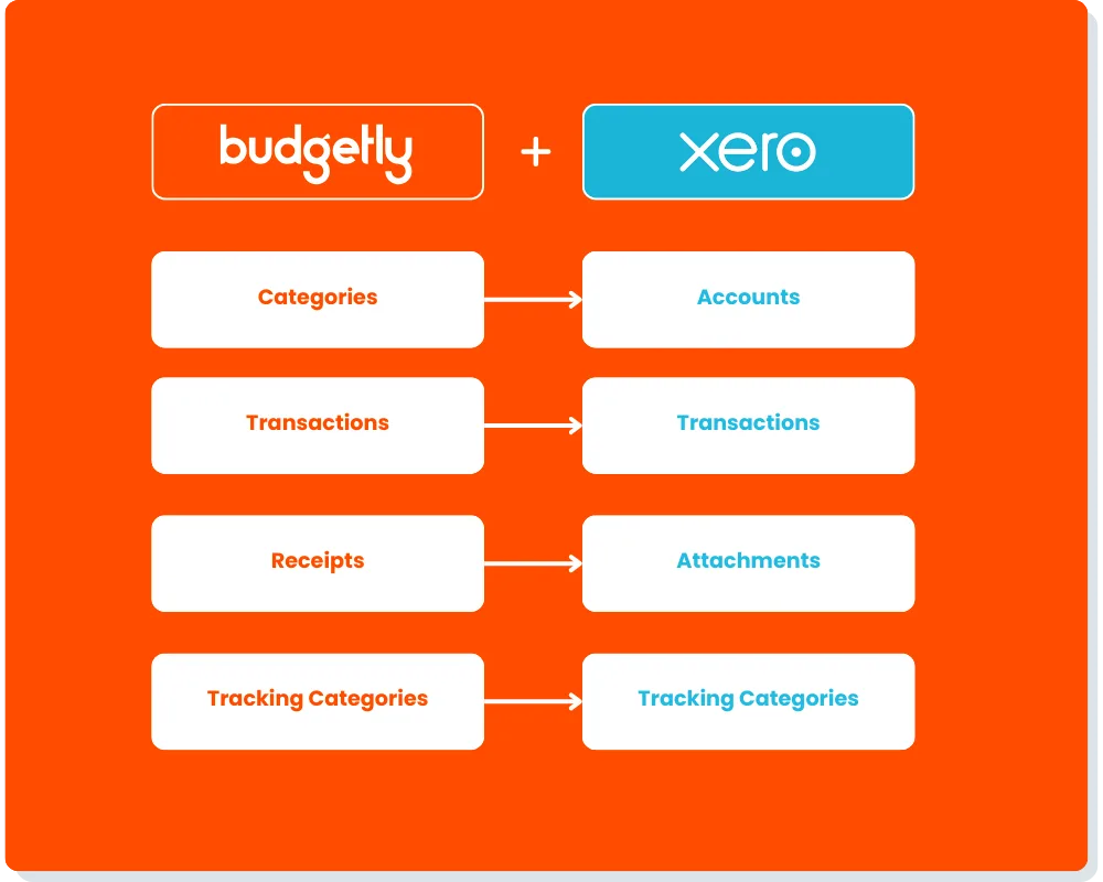 Xero Integration