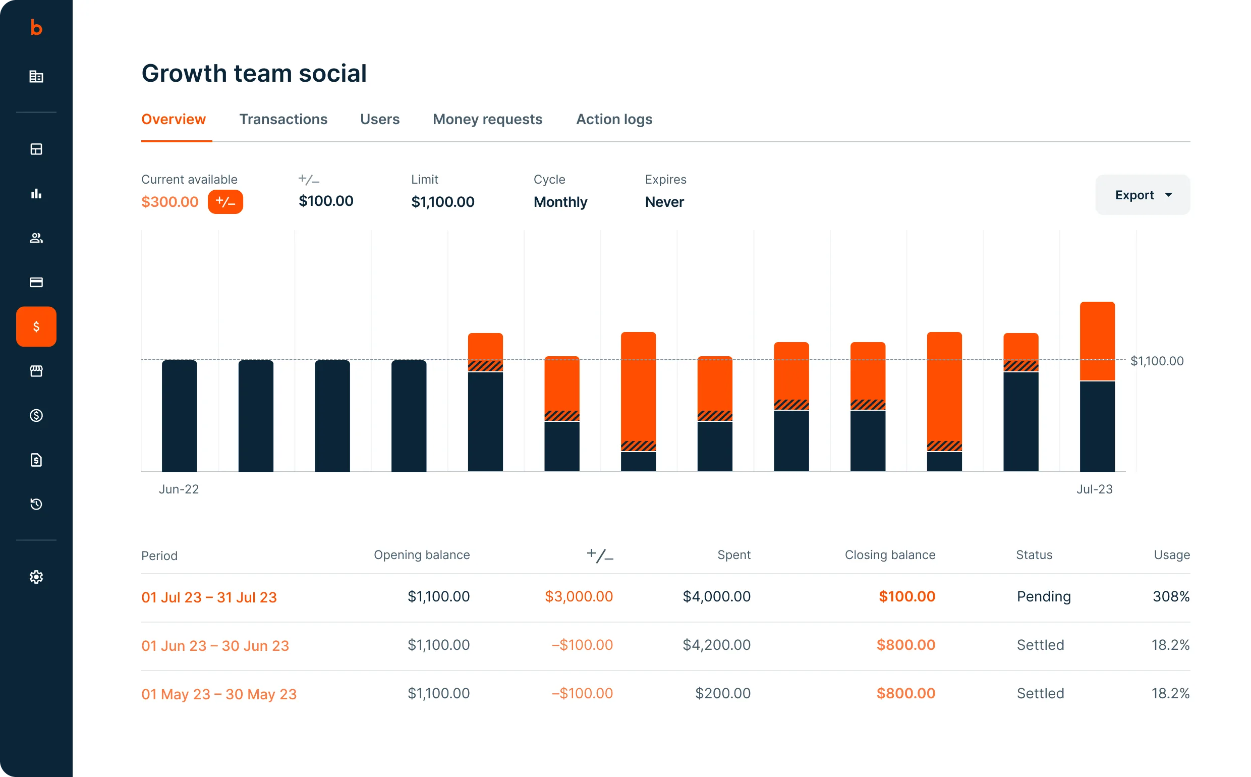 Budgetly-Dash-SpendReports