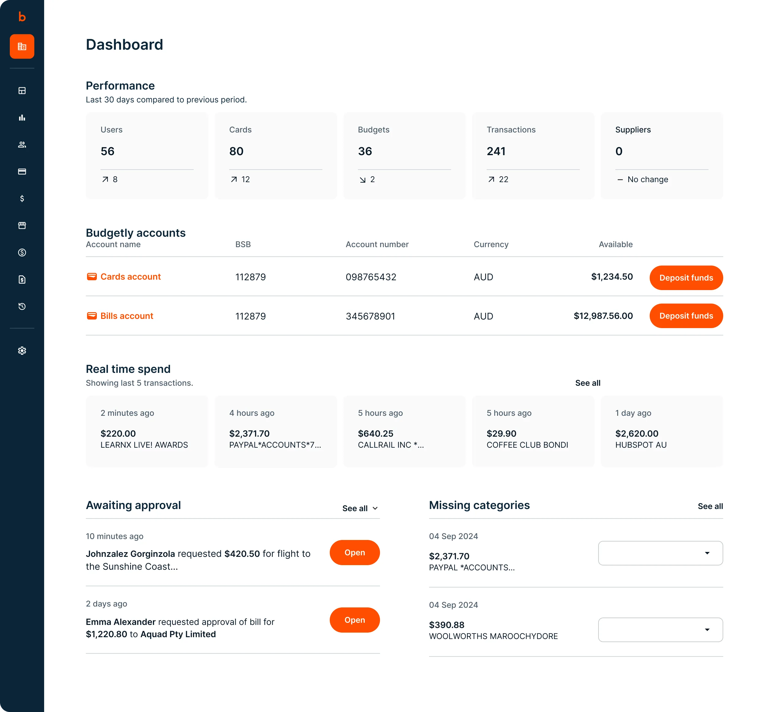 Spend Management Software Australia