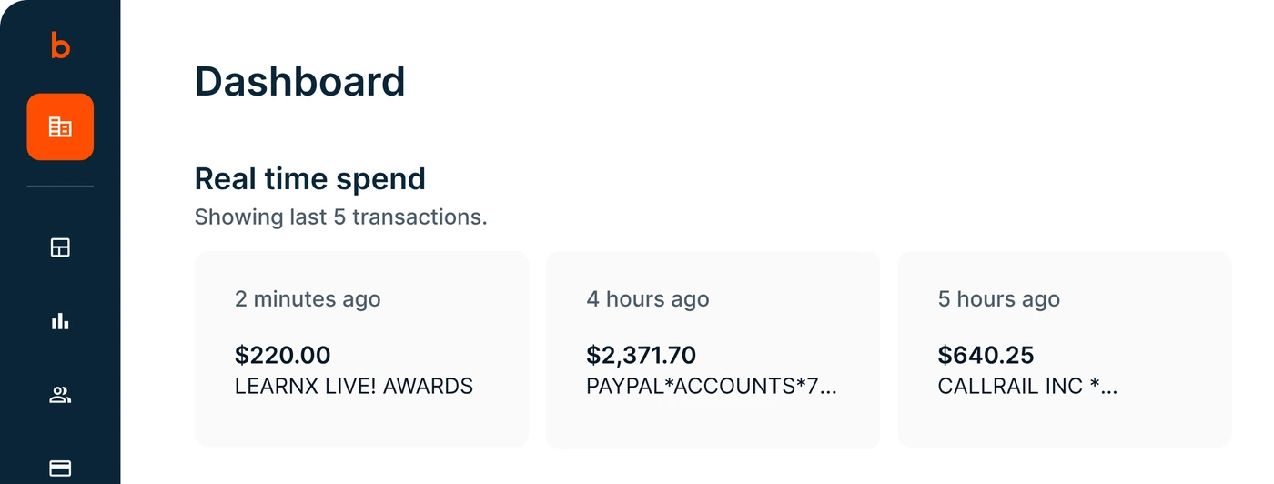 Budgetly dashboard's Real time spend panel showing the latest card purchases: $220.00 at LearnX Live! Awards two minutes ago, $2,371.70 via PayPal and $640.25 at CallRail