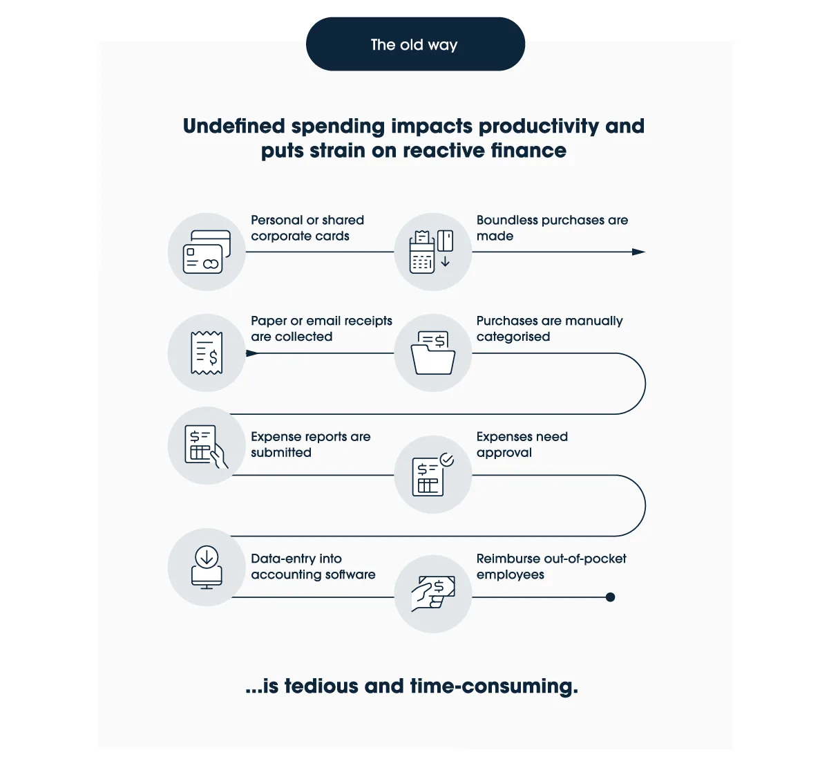 budgetly-old-way-process-1200w