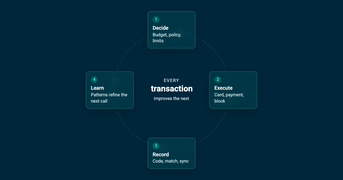 Budgetly introduces the Control Loop: a new model for real-time financial control