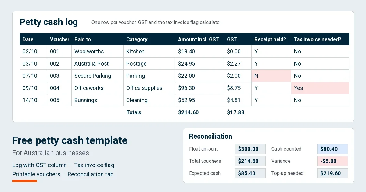 Free petty cash template for Australian businesses